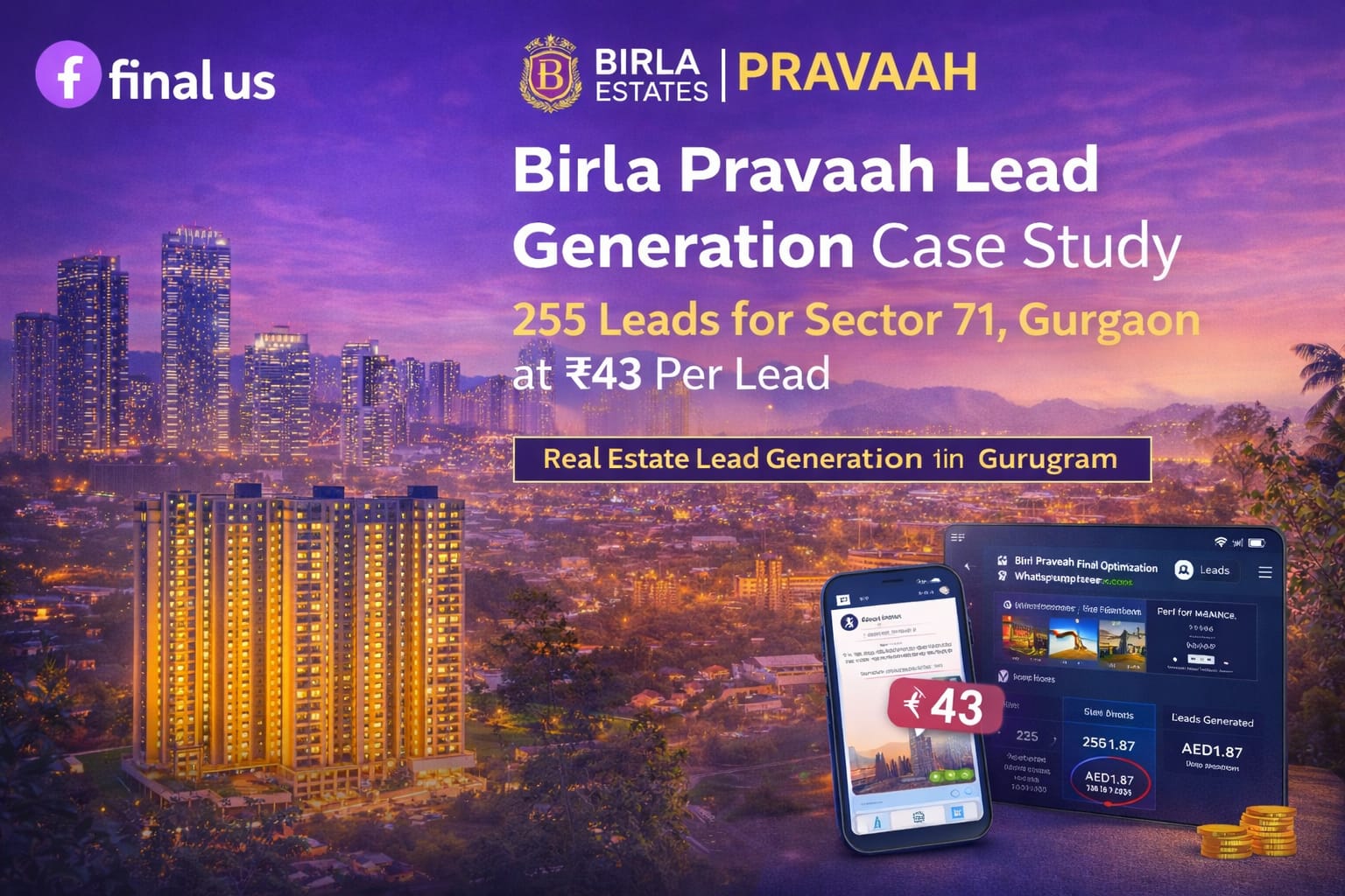 Birla Pravaah real estate lead generation case study showing high-rise buildings in Sector 71 Gurugram with Meta ads dashboards and WhatsApp lead metrics generated by Final Us.