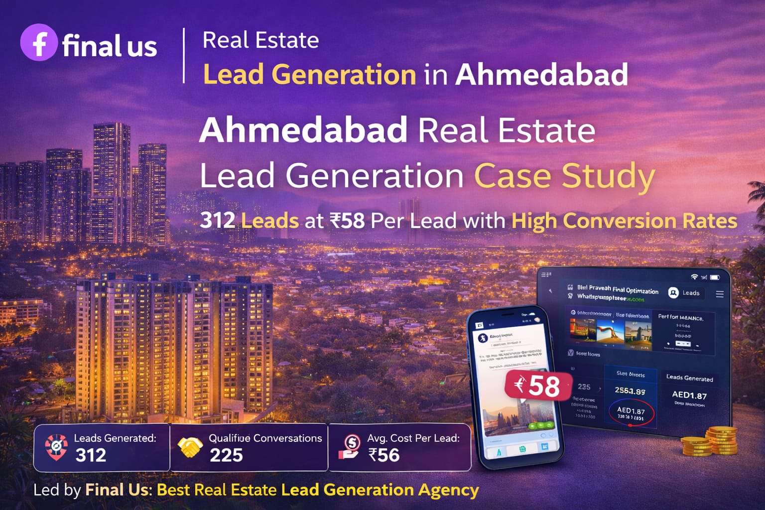 Real estate lead generation case study in Ahmedabad showing city skyline, Meta ads dashboard, WhatsApp lead metrics, and campaign performance executed by Final Us.
